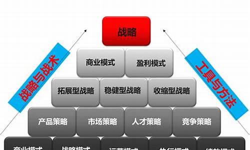 企业发展战略规划_企业发展战略规划范文