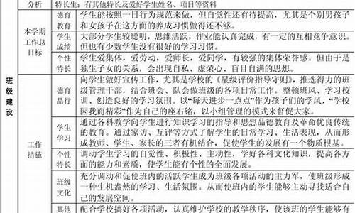 四年级下学期班主任工作总结_四年级下学期班主任工作总结2023