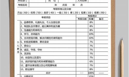 员工考核激励方案_员工考核方案怎么制定?