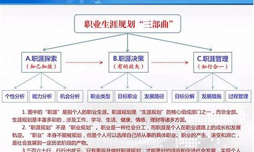 对自己未来的职业规划_对自己未来的职业规划1000字